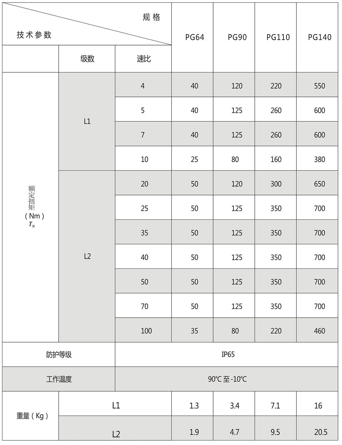 圓法蘭盤行星減速機(jī)扭矩