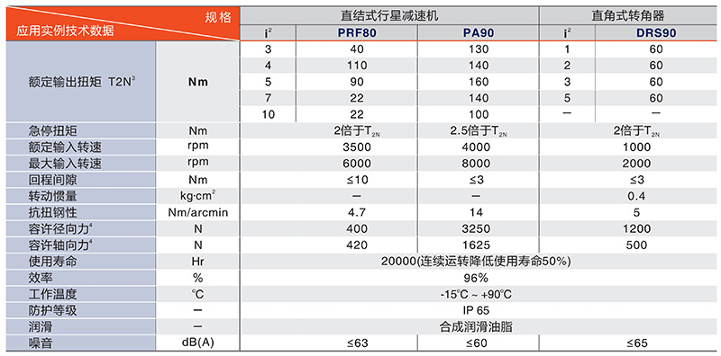 200中空轉(zhuǎn)臺(tái)