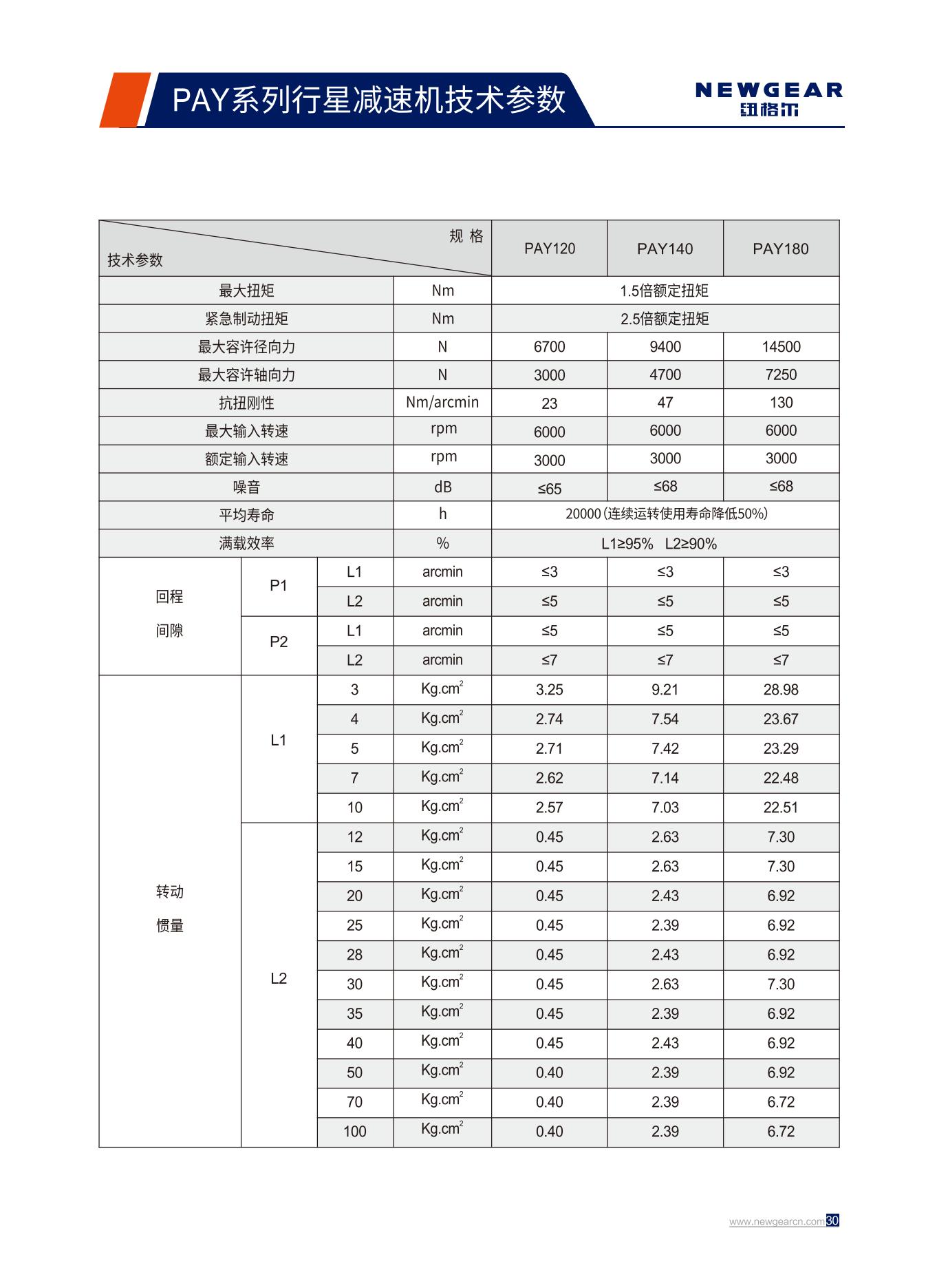 PAY系列行星減速機技術(shù)參數(shù).jpg