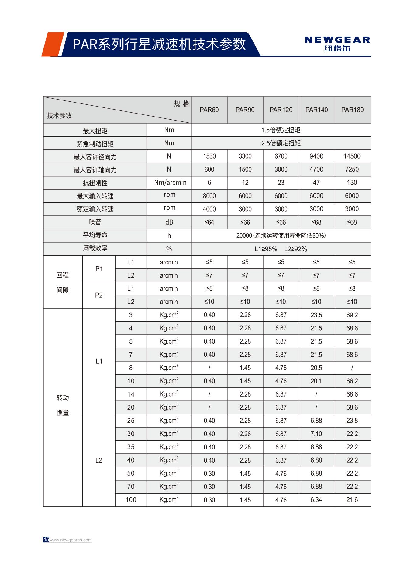 PAR系列行星減速機技術參數(shù).jpg
