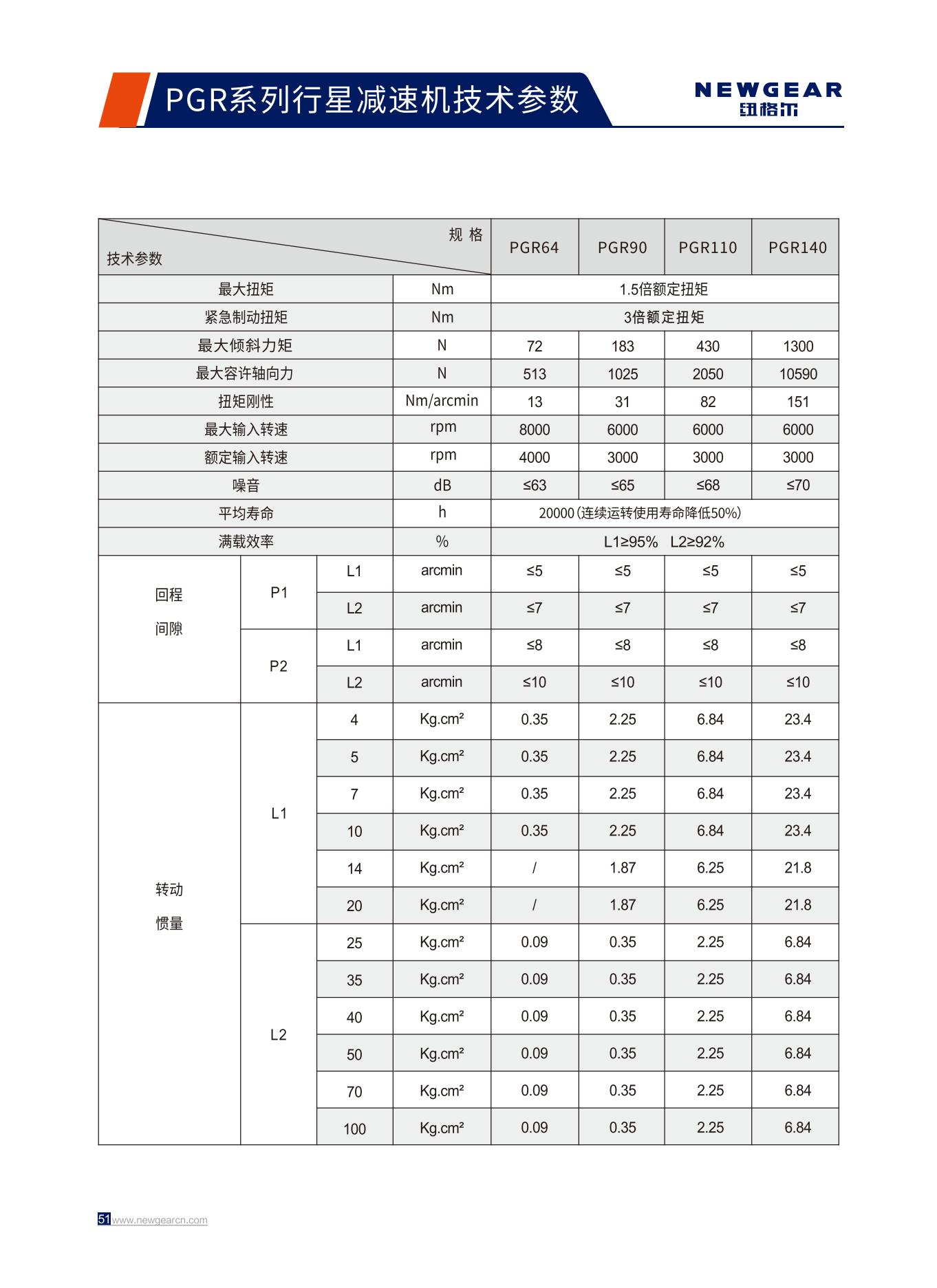 PGR系列行星減速機技術(shù)參數(shù).jpg