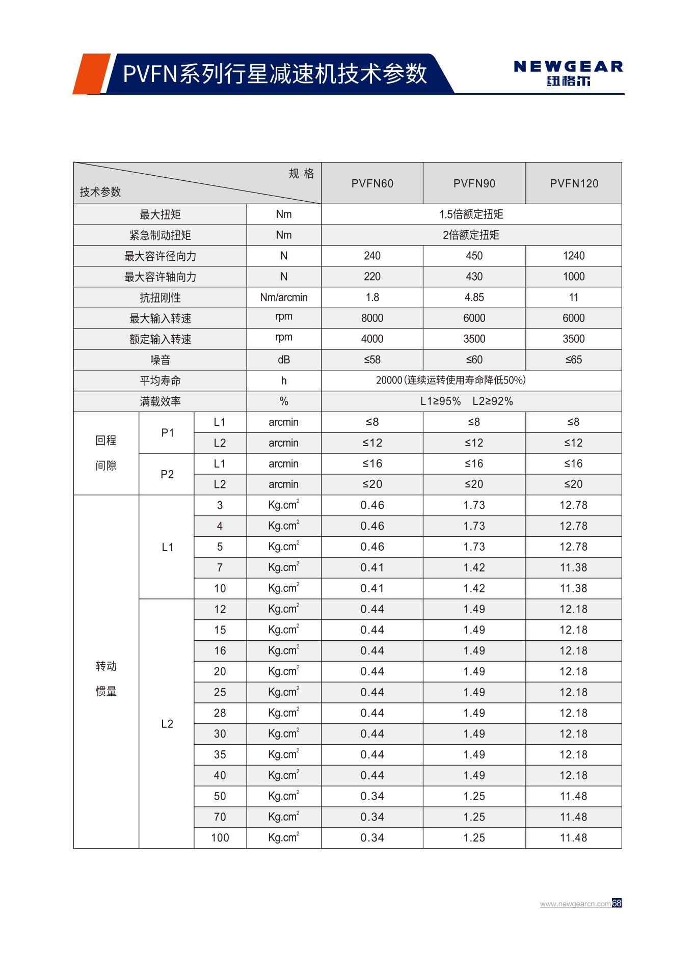 PVFN系列行星減速機(jī)技術(shù)參數(shù).jpg