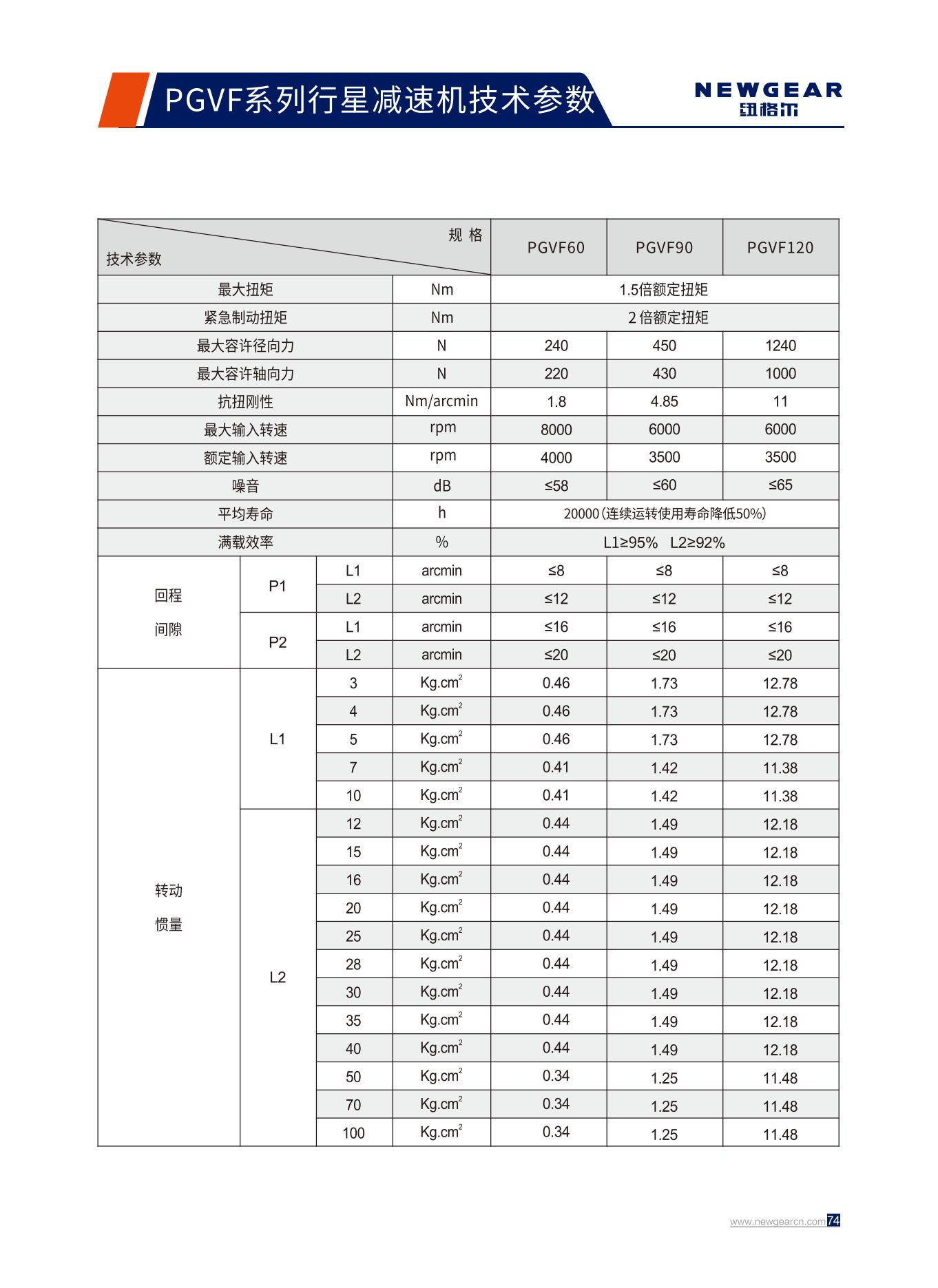 PGVF系列行星減速機技術參數(shù) .jpg