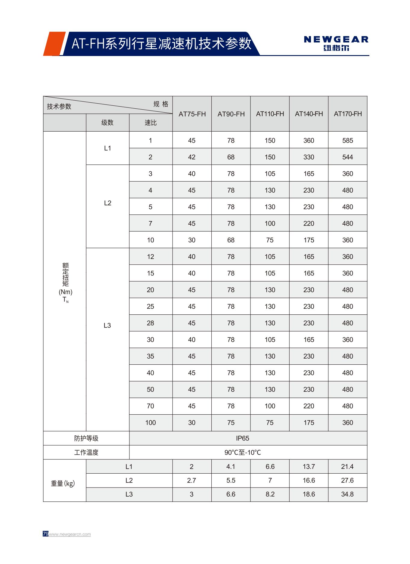 AT-FH系列行星減速機額定扭矩.jpg