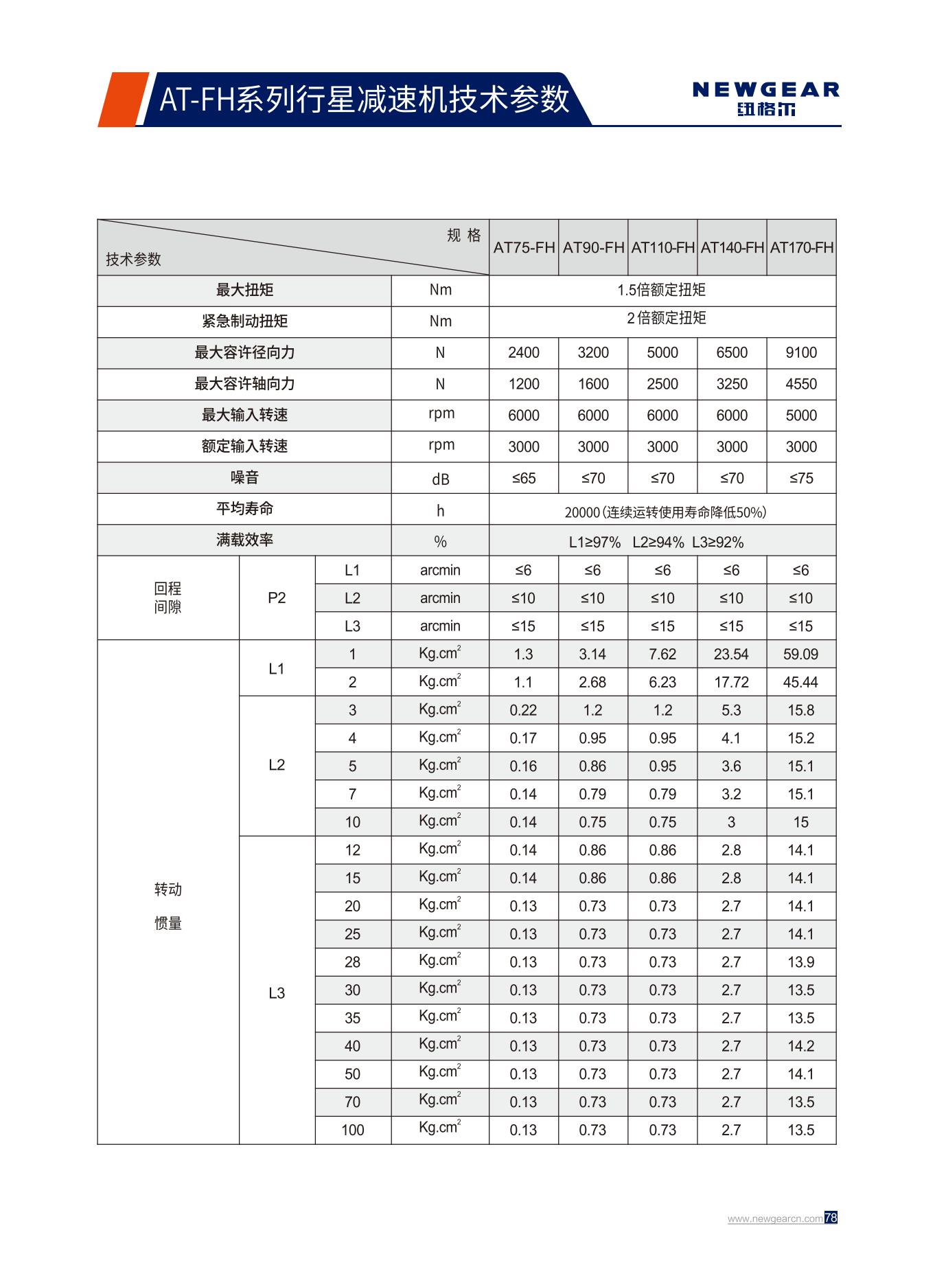 AT-FH系列行星減速機技術參數(shù).jpg