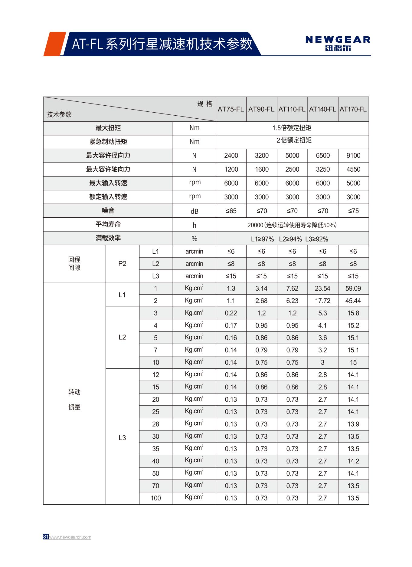 AT-FL系列行星減速機(jī)技術(shù)參數(shù).jpg